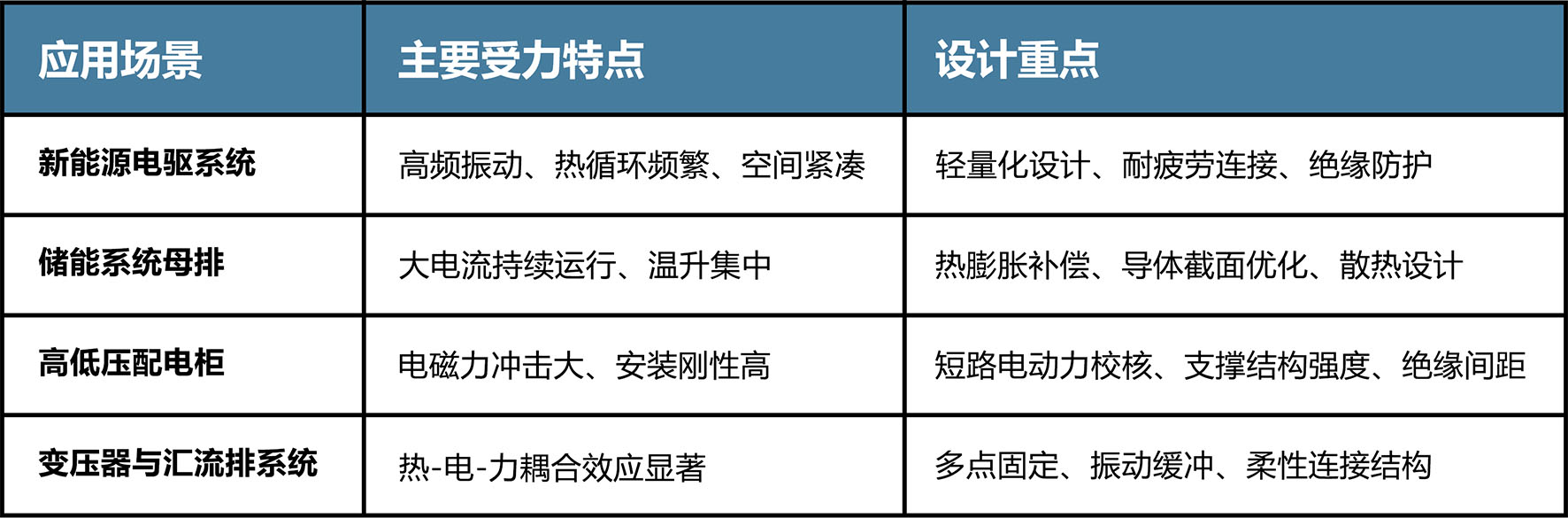 鋁排|銅排|銅排軟連接|軟銅排|鋁巴|高壓母排